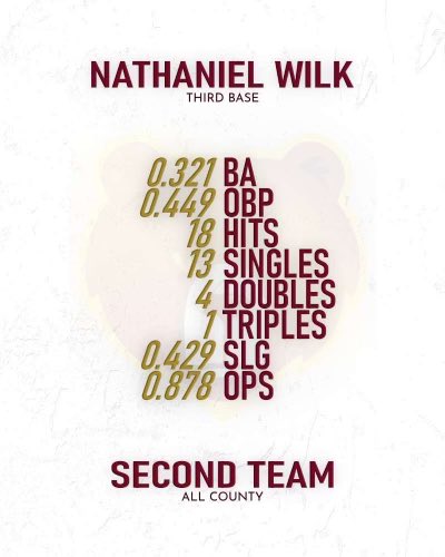 End of sophomore year stats: