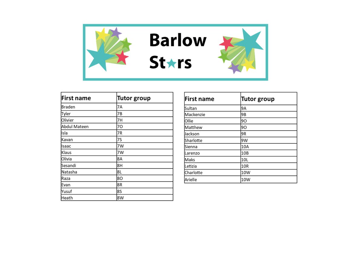 #SuperProud of all these #Pupils 🙌 Our very own #BarlowStars #Week1 of #HalfTerm 6 

#WellDone 👏 Keep up the excellent work ✨  

#Learn #Achieve #Succeed #Rewards #HWPO #TeamBarlow #TheBarlowFamily #TheBarlowRC #Didsbury #Stars #OurStars #Manchester #WorkHard #ShineBright