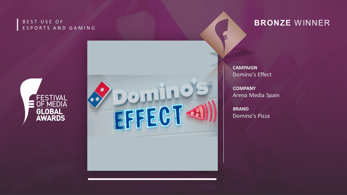 Arena_es's tweet photo. 🥉 #DominosEffect, de Arena y @VizzAgency para @DominosGaming, ha sido reconocido con un Bronce en la categoría "Best use of #esports and #gaming" en los Global Awards del @FestivalOfMedia.
📰 Leer noticia: https://t.co/2L9tKc1bSp https://t.co/KgC7CD46qX