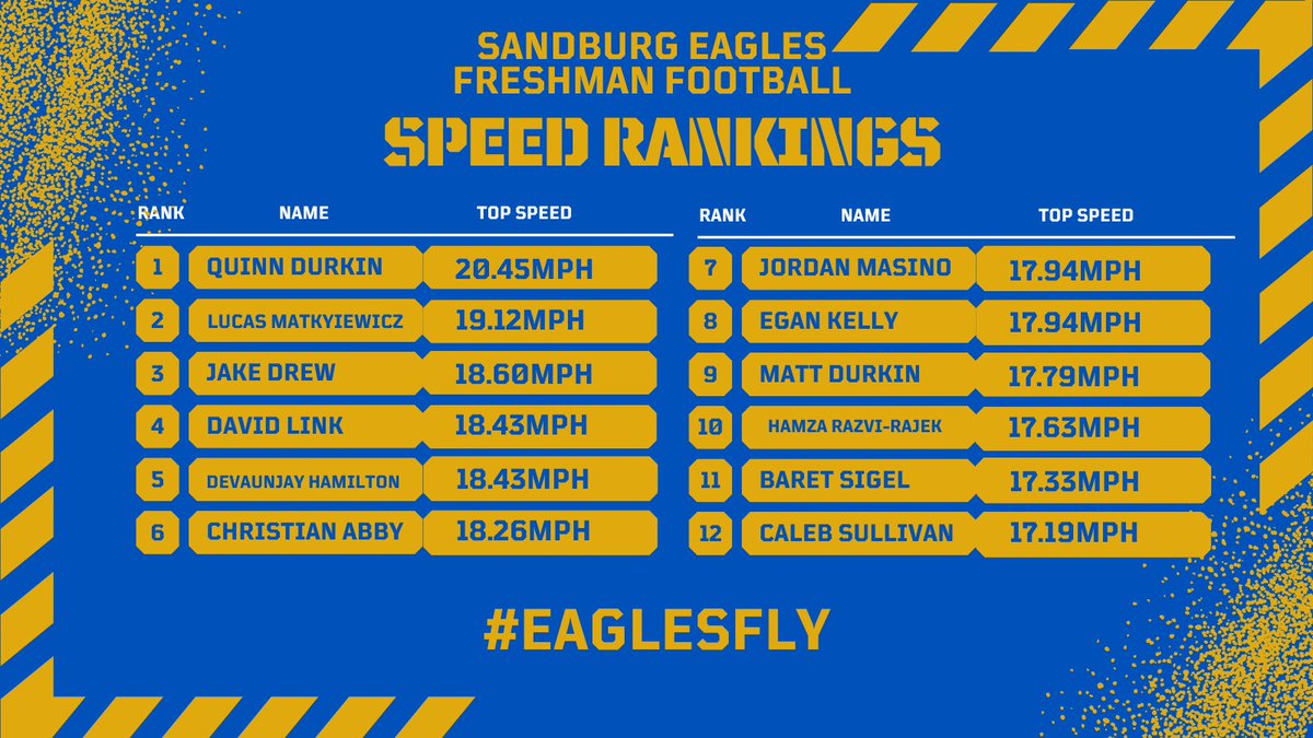 Coach_JTuttle's tweet photo. ⚡⚡⚡ @SandburgEagles @EaglesAthletics https://t.co/ck4SfpsOy3