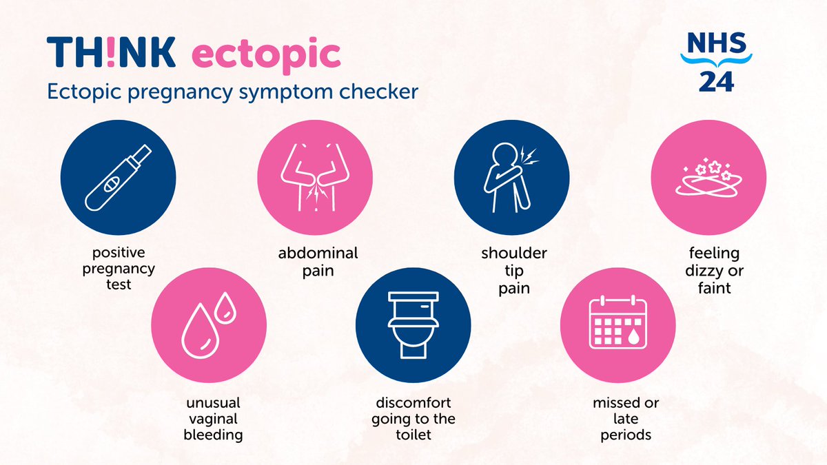 An #EctopicPregnancy is when a fertilised egg develops outside the womb.

Ectopic pregnancy puts your health at risk too, and can be very serious if it isn't treated.

#ThinkEctopic and be aware of the signs and
symptoms

🔗nhs24.info/ectopic-pregna…