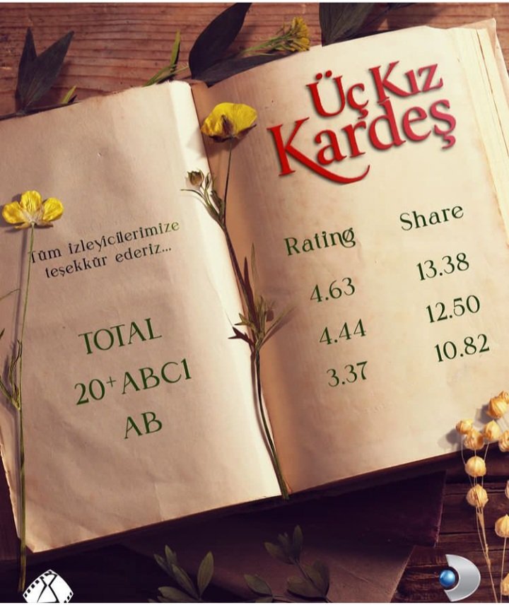 Agradecen a su público en el final de temporada #uckizkardes