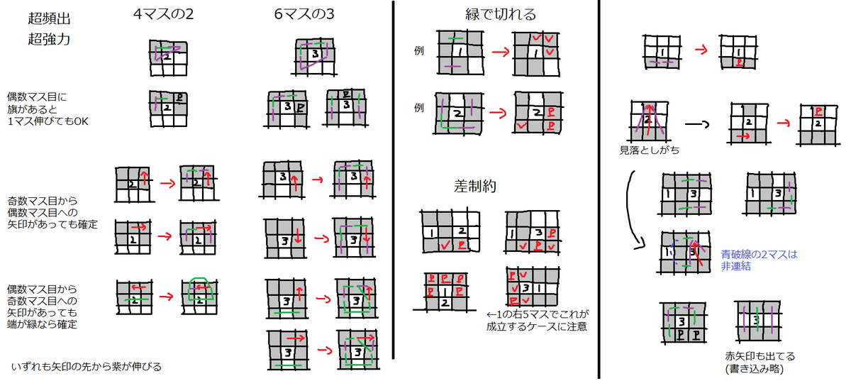 hidesugar2's tweet photo. P https://t.co/ugtCBGh9oR