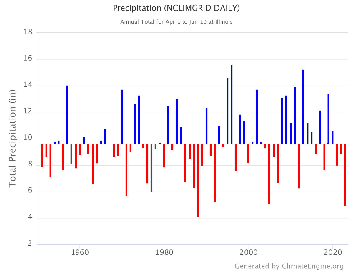 Illinois State Climatologist tweet media