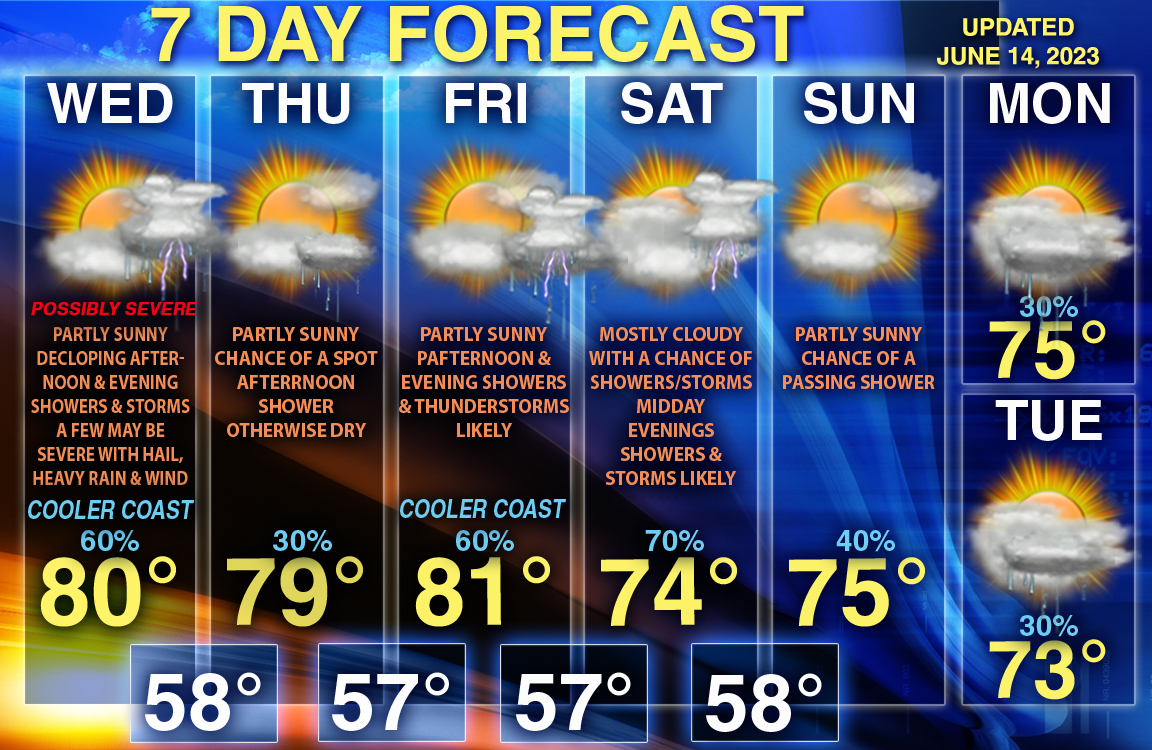 Afternoon & Evening storms develop after 2pm west, 4pm Central & 6pm East. Few turning severe with hail, heavy rain and strong winds. Weather pattern remains unsettled through much of the forecast with chance for showers/storms. Sunday being the pick of the weekend. #mawx #snewx