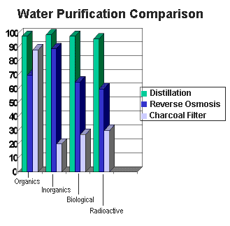 iluminatibot's tweet photo. Distillation and reverse osmosis are the only filtration methods that remove the majority of dangerous fluorides, pharmaceuticals, heavy metals and other toxins from our water. This distiller is a solid, well-crafted machine that I highly recommend: https://t.co/03pqjffx5V #ad https://t.co/P8GvcRD3VT