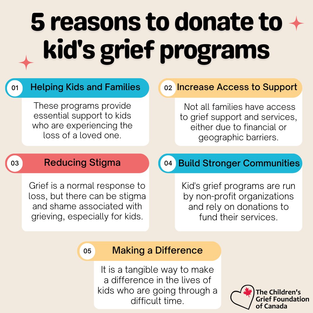 Here are 5 reasons why you should donate to kid's grief programs in 🇨🇦 🦋

What are you waiting for? Donate today! ⤵️
childrensgrieffoundation.org/donate/