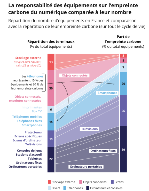 Arcep's tweet photo. #IntercoTOUR Après l'intervention de Charles ce matin, vous souhaitez en savoir plus sur l'étude @ademe - @Arcep sur l’empreinte environnementale du numérique en 2020, 2030 & 2050 ? Consultez tous les enseignements en infographie dans le dossier de presse https://t.co/Ymbkj3LL5v https://t.co/GAicTReKyh