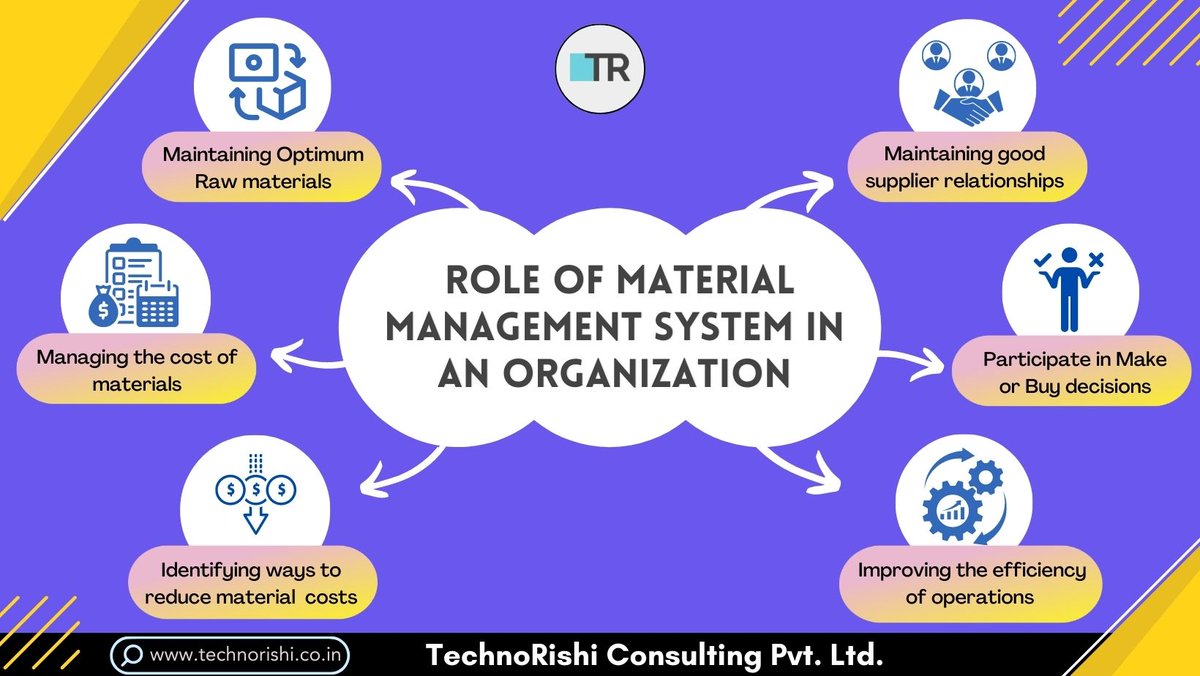 A robust Material Management System plays a pivotal role in the success of an organization. 🚀

➡️Book a Live Demo with Our Team - lnkd.in/g4RmEwzV

#materialmanagement #automatedsolutions #softwaresolutions #business2business #technorishiconsulting #technorishi