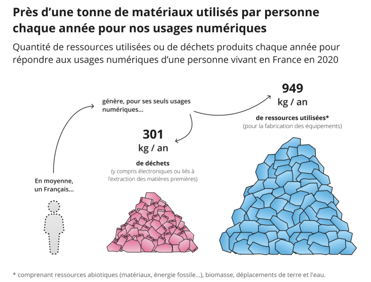 Arcep's tweet photo. #IntercoTOUR Après l'intervention de Charles ce matin, vous souhaitez en savoir plus sur l'étude @ademe - @Arcep sur l’empreinte environnementale du numérique en 2020, 2030 & 2050 ? Consultez tous les enseignements en infographie dans le dossier de presse https://t.co/Ymbkj3LL5v https://t.co/GAicTReKyh