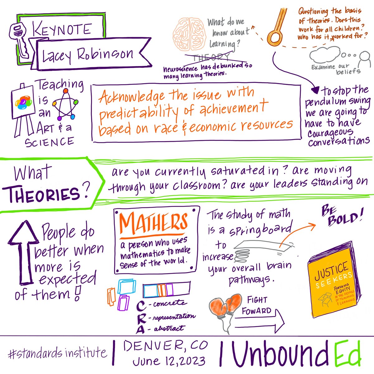 #StandardsInstitute <a href="/unboundedu/">UnboundEd</a> <a href="/lacrob/">Lacey Robinson</a>