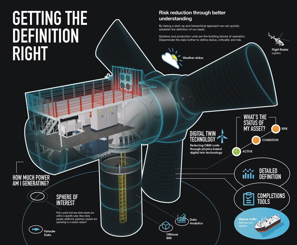 We are heading down to <a href="/RenewableUK/">RenewableUK</a>'s Global Offshore Wind event today in London. If you're there make sure to head over and say hi, we would love to discuss Unasys and how we enhance project life cycles through digital solutions. Hope to see you all there any have a great day!