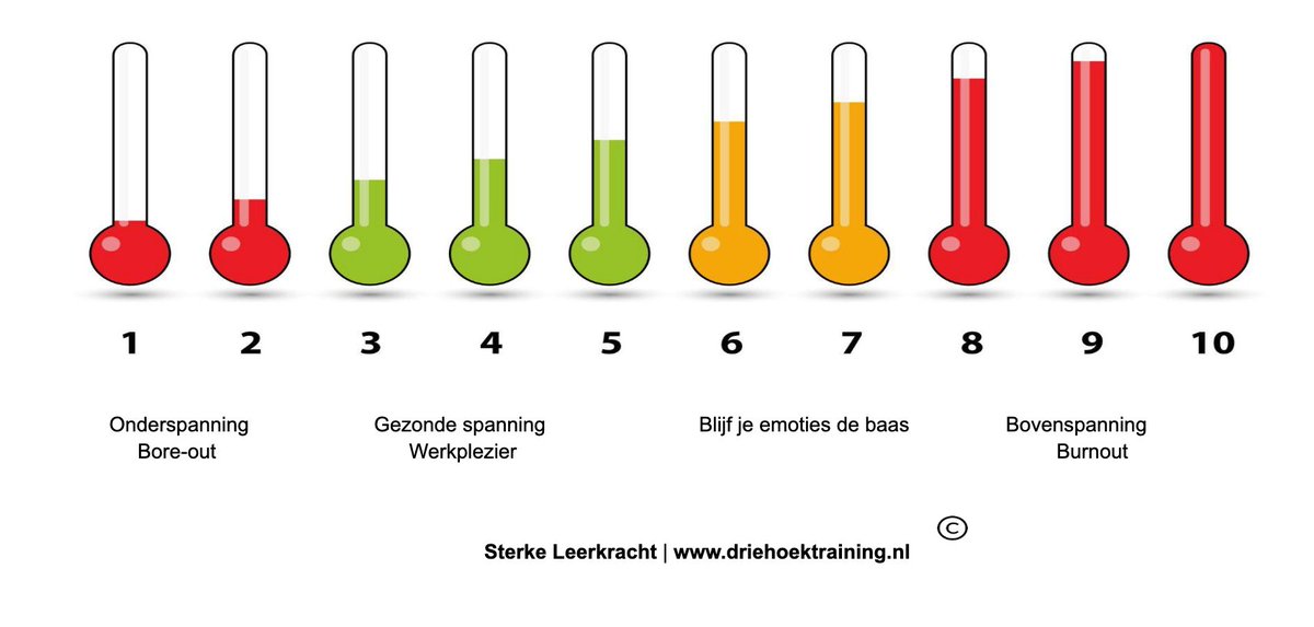 Partnerschap's tweet image. Behoud is het nieuwe recruitment. #sterkeleerkracht
linkedin.com/pulse/behoud-h…