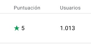 KaptionAI's tweet image. Llegamos a mil usuarios! Nos alegra que más gente se sume al team #NoMasAudiosLargos