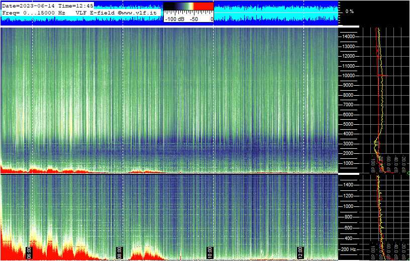 Schumann Resonance Live tweet media