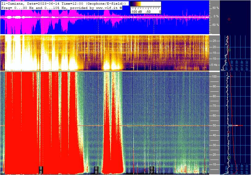 Schumann Resonance Live tweet media