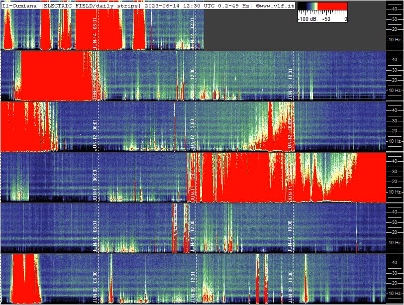 Schumann Resonance Live tweet media