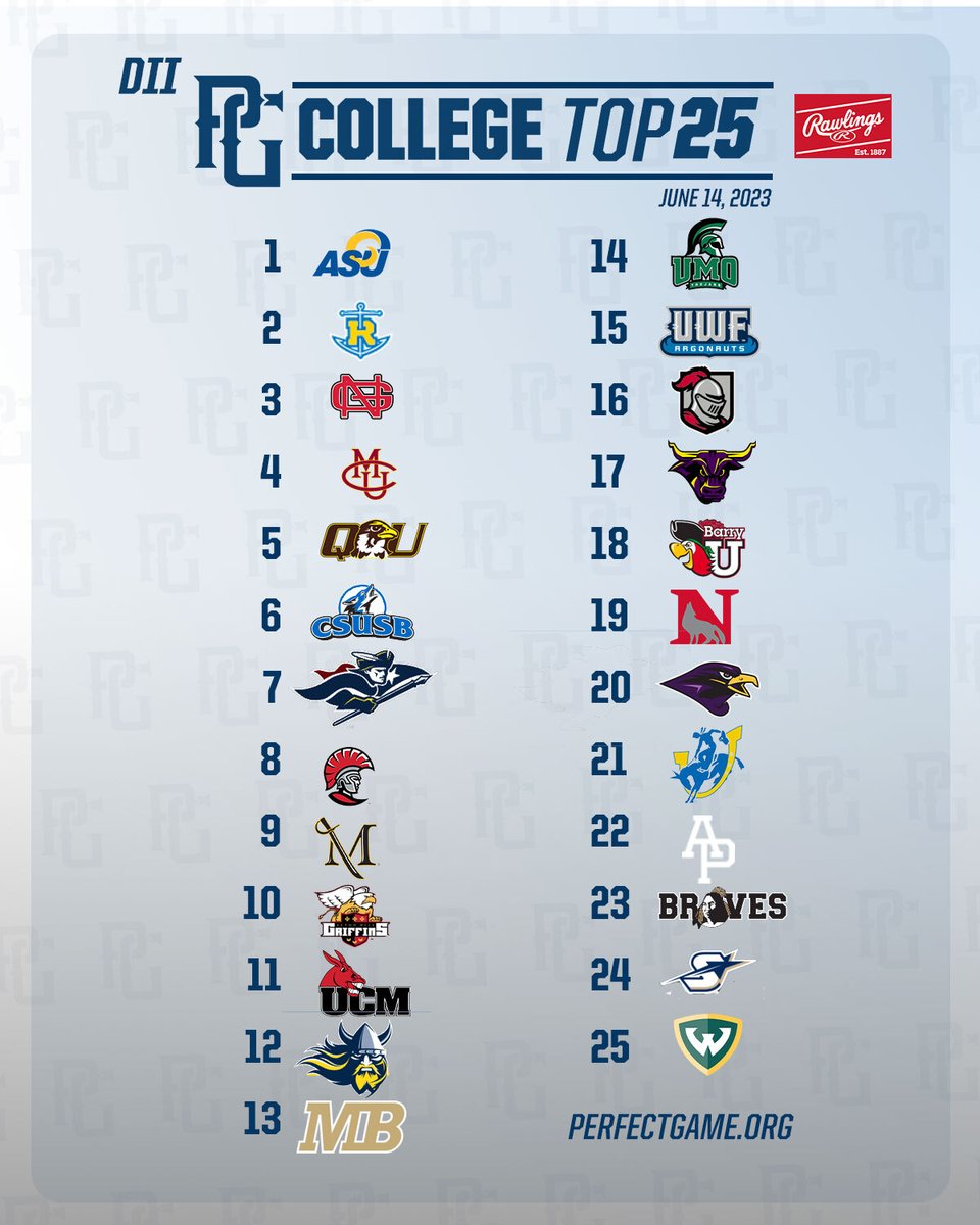 With championships wrapping up across all three levels, @_eephuspitch takes a deep dive into the postseason at the DII, DIII and NAIA levels, putting a bow on what was yet another outstanding year of college baseball.

➡️ bit.ly/3CqqmDY