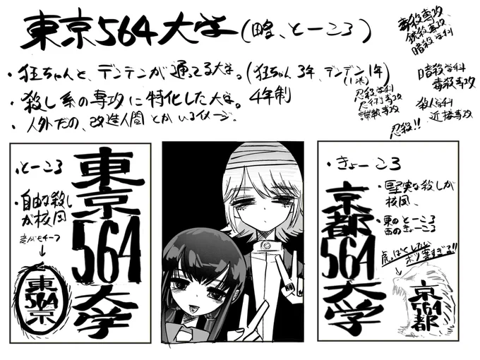 突然思い付いたのでまとめてみた
色んな学科、専攻ありそうでおもろい 