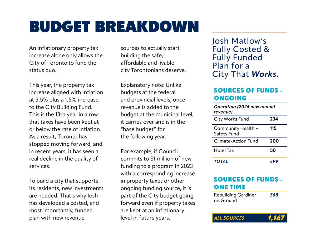 JoshMatlow's tweet photo. The only way to fix this city is to raise revenues and negotiate from a position of strength to secure long-term, stable and predictable funding.

I don’t want strong mayor powers. I want a strong Toronto. https://t.co/oQUp1vTVq7