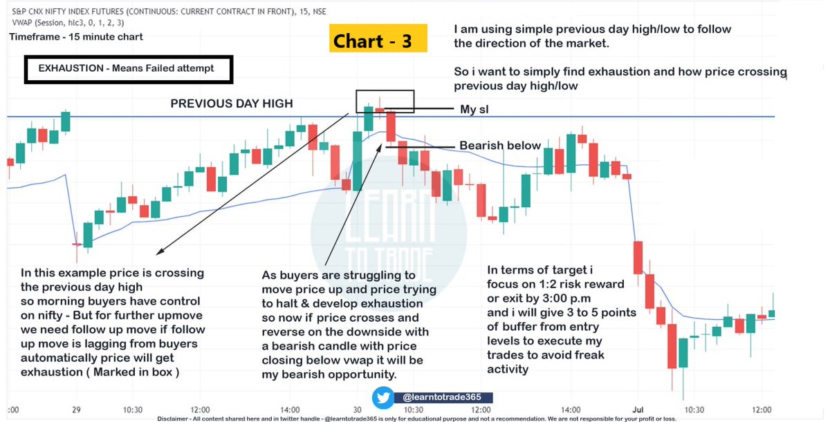 learntotrade365's tweet image. Many Traders are tired of slow &amp;amp; reversal market.

Top Priority question in Banknifty &amp;amp; Nifty Traders mind

Which strategy can work best in this market ?
Here it is 👇

Rule Based Intraday Trading Strategy 🔥

No more frustration because of reversal

Click on &quot;Show more&quot; and read…
