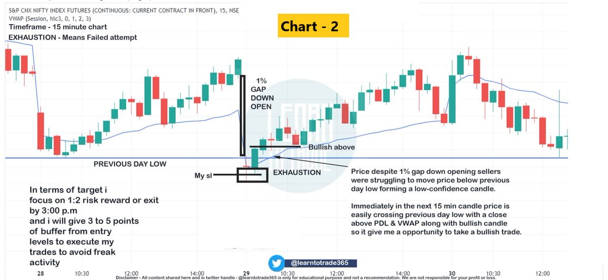 learntotrade365's tweet image. Many Traders are tired of slow &amp;amp; reversal market.

Top Priority question in Banknifty &amp;amp; Nifty Traders mind

Which strategy can work best in this market ?
Here it is 👇

Rule Based Intraday Trading Strategy 🔥

No more frustration because of reversal

Click on &quot;Show more&quot; and read…