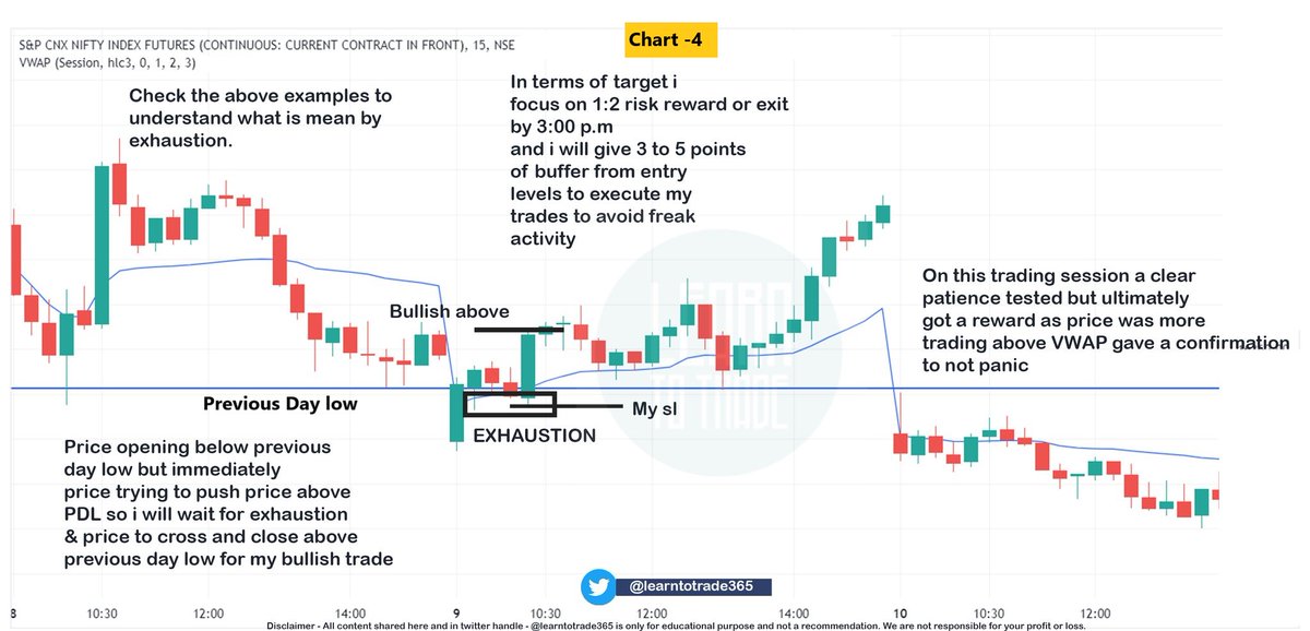 learntotrade365's tweet image. Many Traders are tired of slow &amp;amp; reversal market.

Top Priority question in Banknifty &amp;amp; Nifty Traders mind

Which strategy can work best in this market ?
Here it is 👇

Rule Based Intraday Trading Strategy 🔥

No more frustration because of reversal

Click on &quot;Show more&quot; and read…