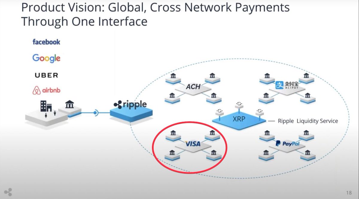 RIPPLE 🤝 VISA