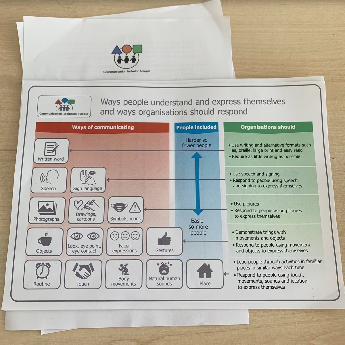 Attended a really important and insightful workshop this morning on inclusive communication. Glad this is going to being a permanent part of EASTBIO training. Thank you <a href="/comminclusion/">@comminclusion</a> <a href="/EastbioDTP/">EastBio DTP</a> 🏴󠁧󠁢󠁳󠁣󠁴󠁿