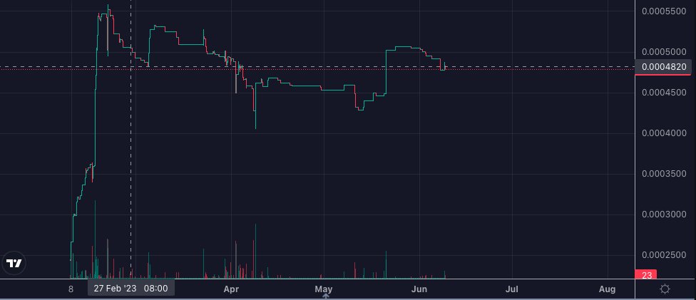 CryptoMafiaTHP's tweet photo. what is this chart? #Crypto https://t.co/l9fcF0i39t