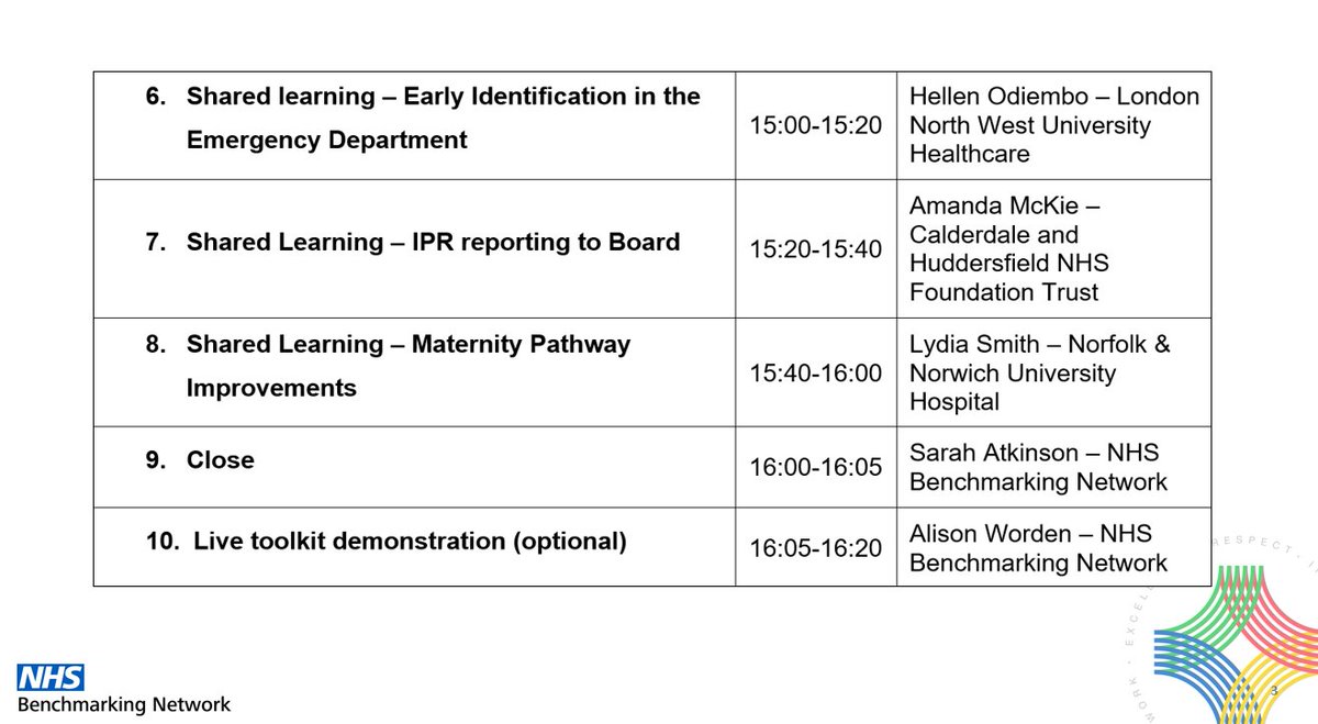 NHSBenchmarking's tweet photo. Here we go!

The NHS England Learning Disabilities Improvement Standards Year 5 Share Learning webinar has just begun. 

Welcome to the 129 delegates who have joined the session, find out what to expect below.

#NHSBNLDIS #webinar https://t.co/wFZEXdU69L