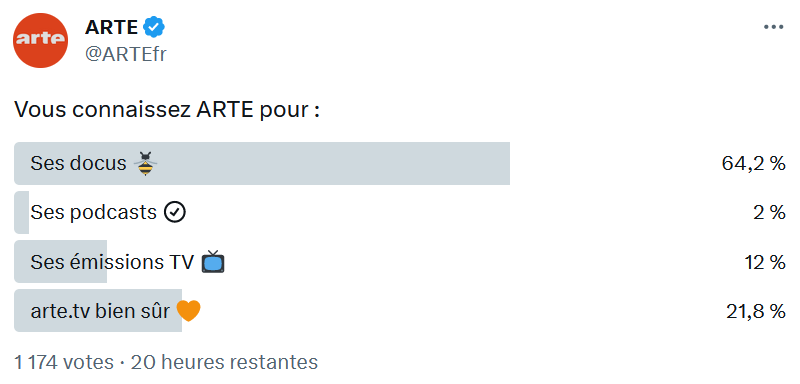 Sondage ARTE