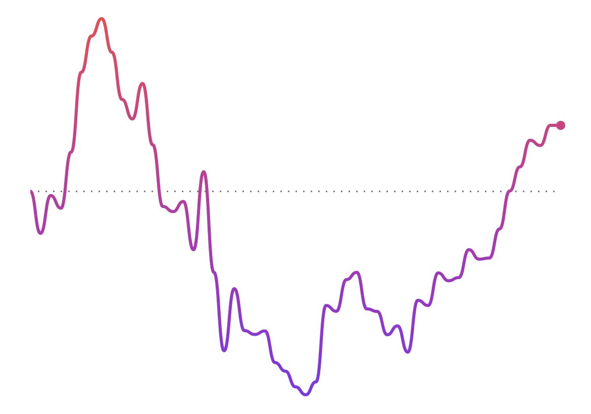 Mishi 👨🏻‍💻☁️🇭🇺 tweet media
