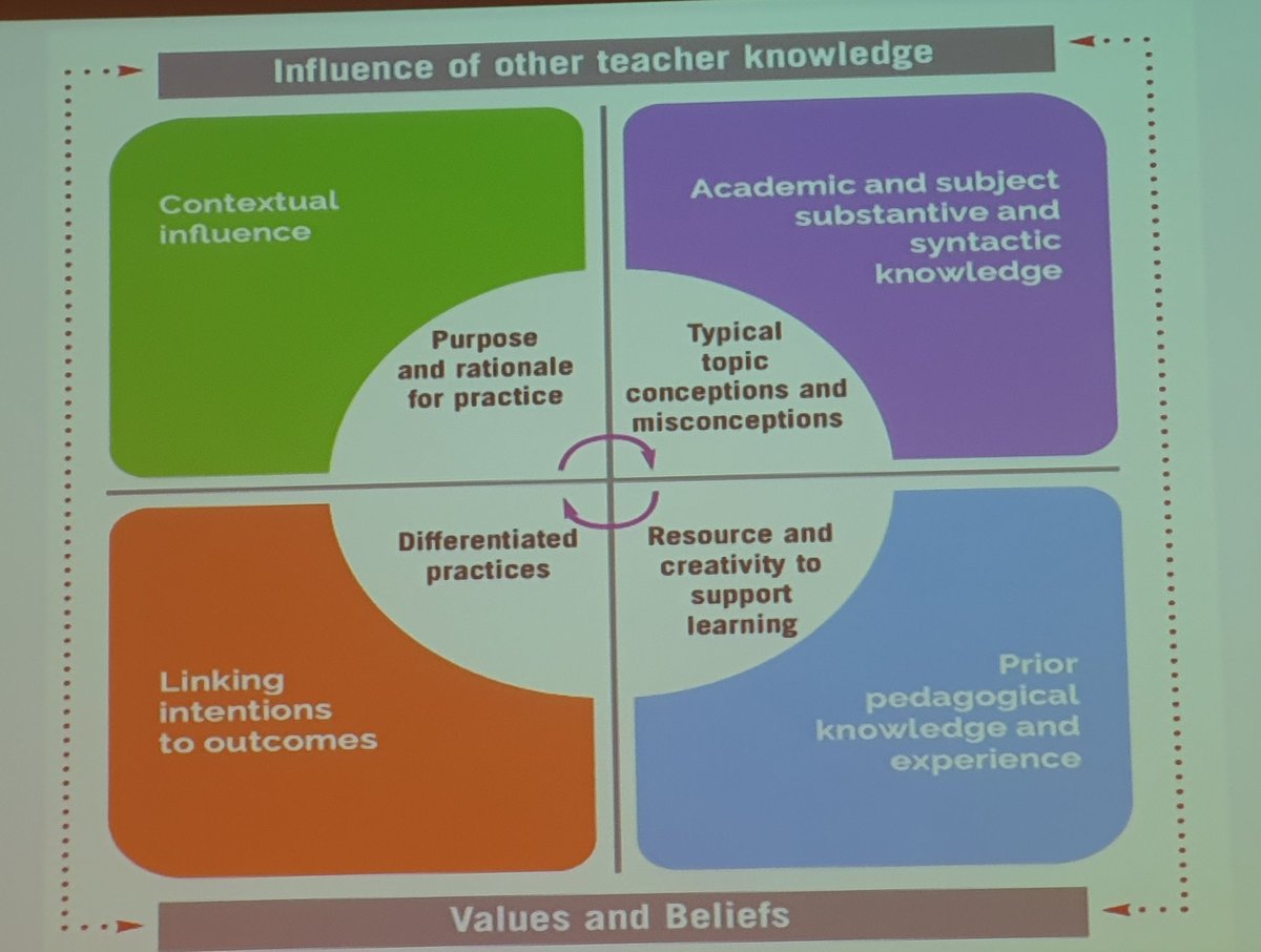 Le Chéile Schools Trust tweet media