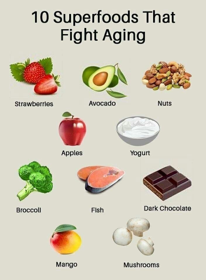 Superfoods that fight aging..