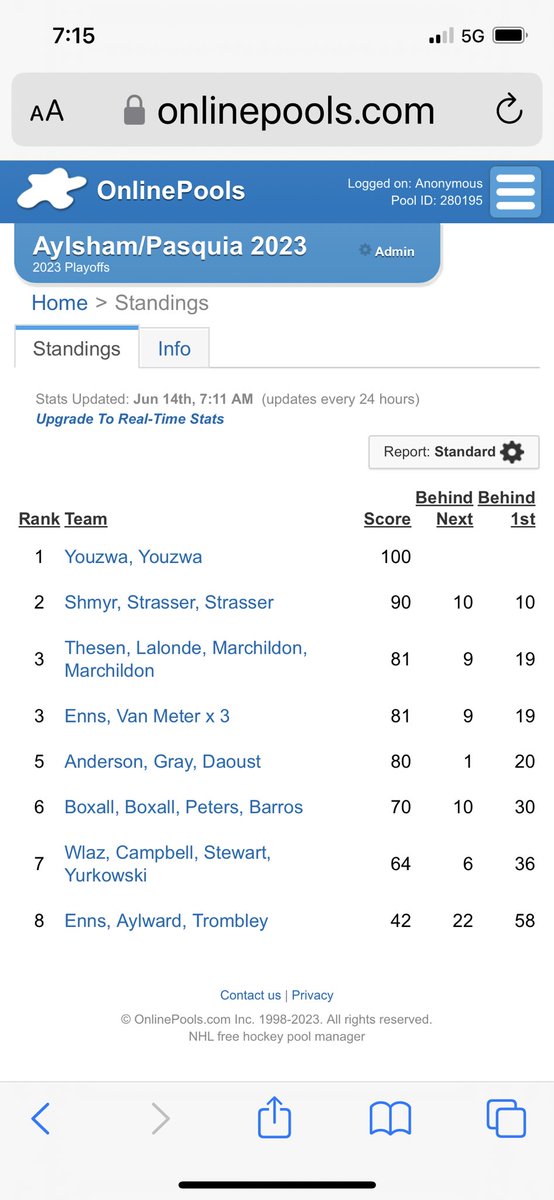 hugewalleye's tweet image. Say ⁦@ggrayfarm⁩ ⁦@aylshamchad⁩ hasn’t made an announcement yet… #noprizeforyou I’m #prettysure there’s a #BACKTOBACK champion #justsayin #OhLorditsHardtobeHumble 😀