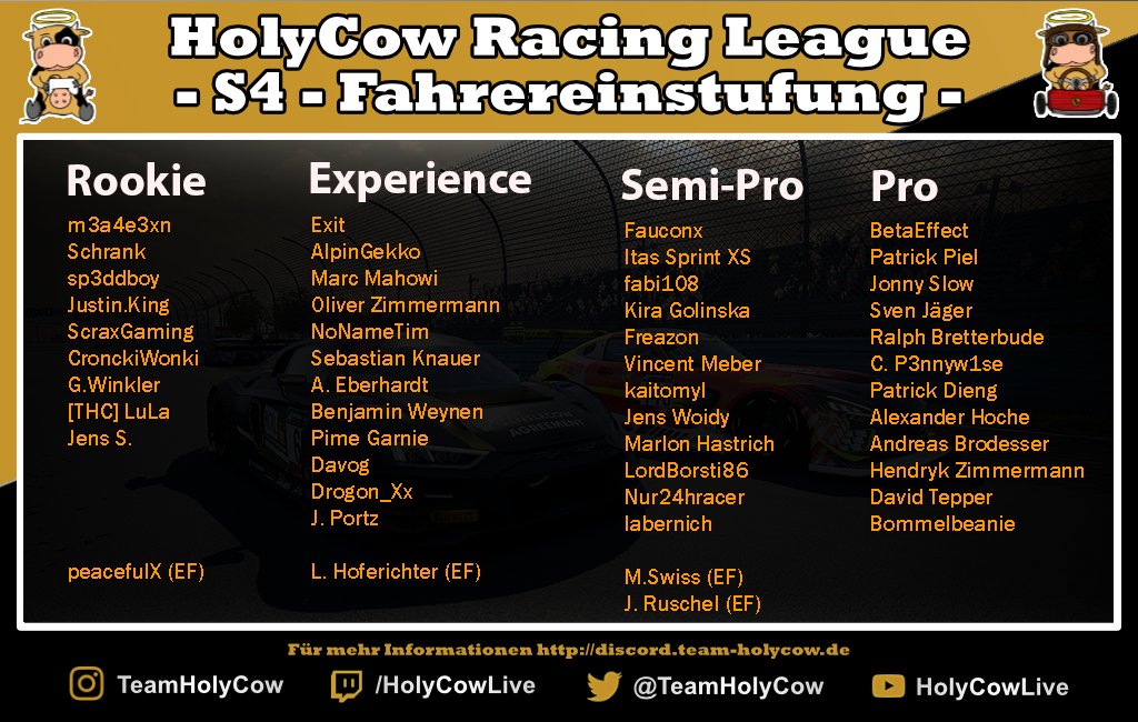 Heute um 20 Uhr geht es los! 🚦 Das erste von 10 Rennen der HolyCow Racing League in Assetto Corsa Competizione beginnt. 🏁🐄 Bisher haben sich 49 Fahrer angemeldet und es ist noch nicht zu spät, um mitzumachen! discord.team-holycow.de 🎮💥 #hcrl #AssettoCorsaCompetizione