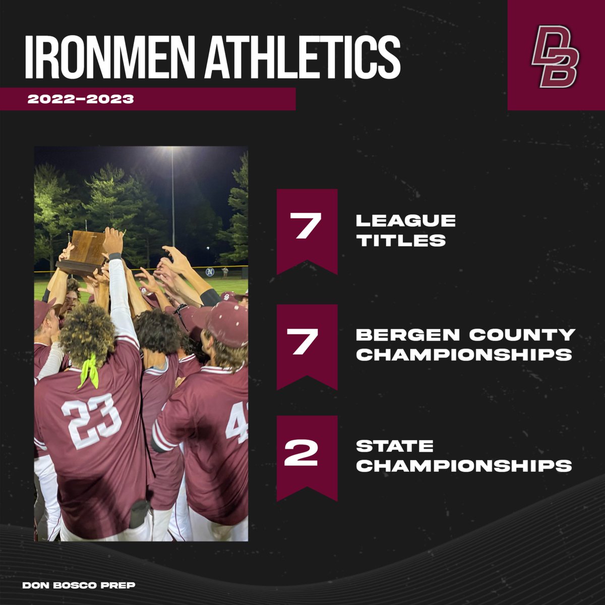 Don Bosco athletic teams had a tremendous year! Join us over the next few days as we celebrate and show case all of their accomplishments!