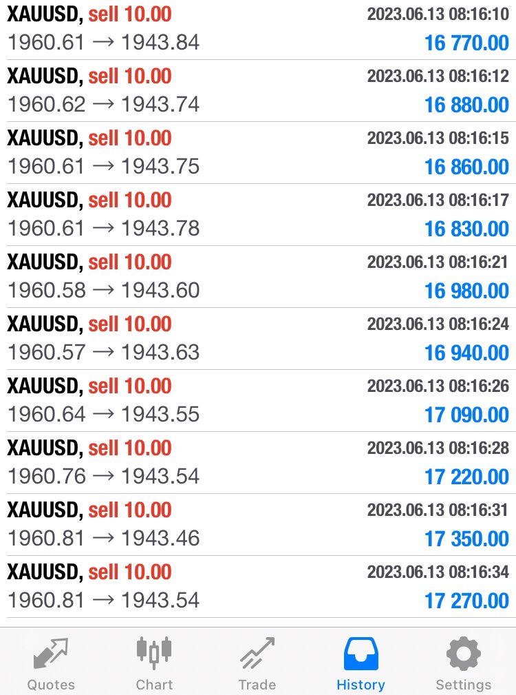 170 pips profit closed at #XAUUSD Trade ✅✅✅
.
.
#GOLD #ChampionLeague #Binance #BinancePizza #BinancePizza #Bitcoin #BitcoinButton #Bitcoin2023 #BitcoinPizzaDay #BitcoinCats #BTC #Bitcoin #NFT #NFTs #ETH #Ethereum #Crypto #cryptocurrency #investing #NFTcommunity #Forex #Stocks