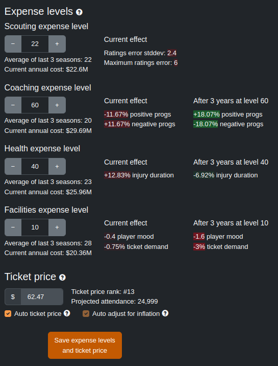 Some new stuff in version 2023.06.14.0568! First, the big news is changes to the team finance system. zengm.com/blog/2023/06/f… explains in detail, but basically you now expenses by level rather than $, and the UI shows much more detail.