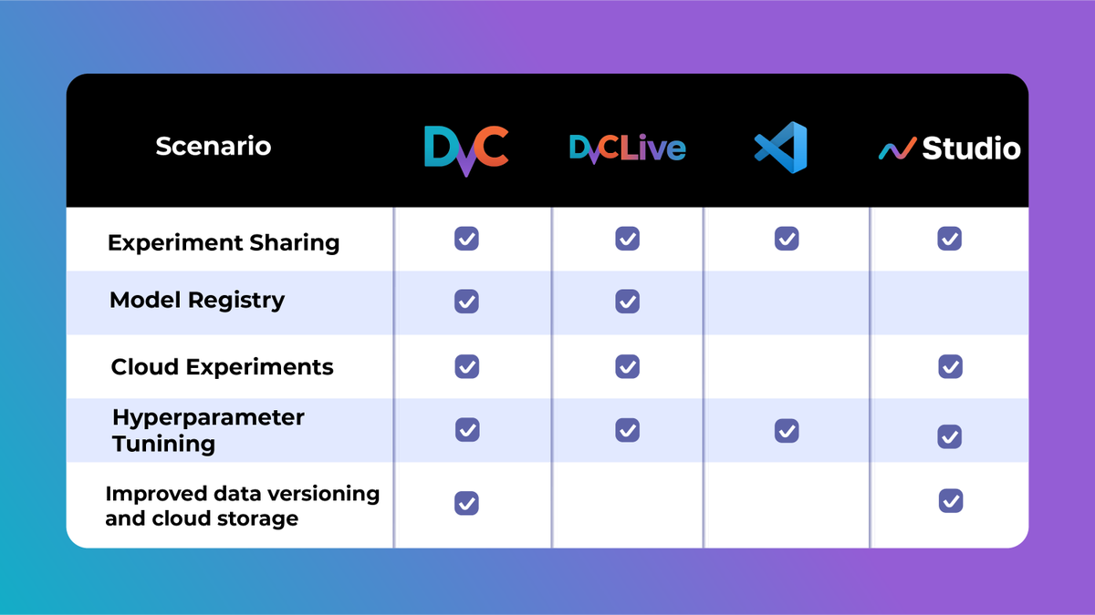 🦉DVC tweet media