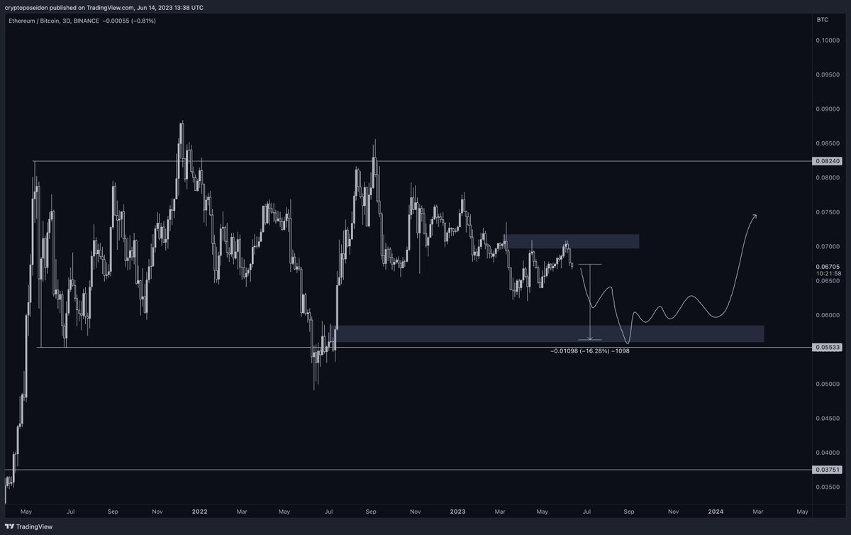 Poseidon tweet media