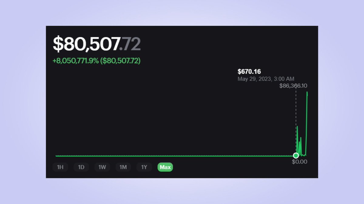 Akıllı parayı takip etmek sizi bir #kripto uzmanına dönüştürebilir💰 

Bu cüzdan, bir aydan daha kısa sürede 670$'dan +80.000$'a ulaştı.

Üstelik satın aldığı kripto paraları da inceleyeceğiz.

Bu akıllı trader neler satın aldı ve kendisinden neler öğrenebiliriz🧵👇