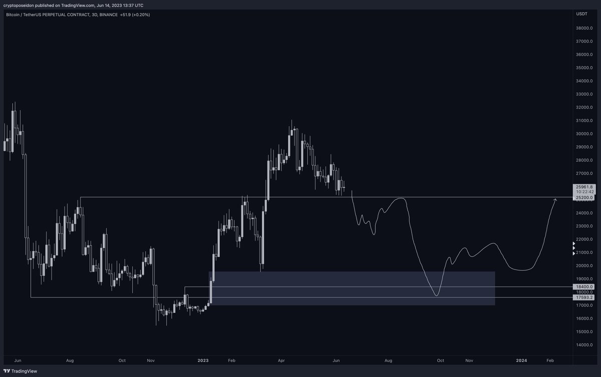 Poseidon tweet media