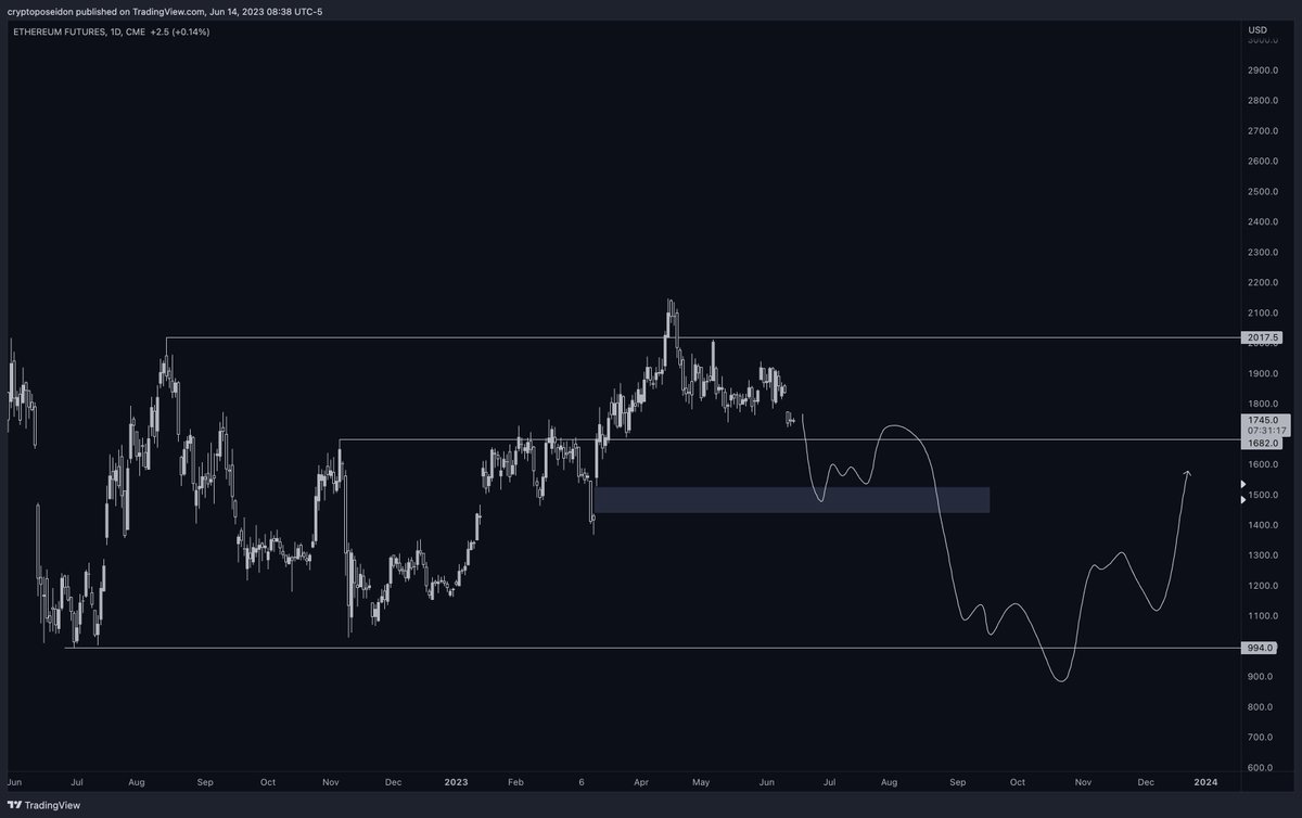 Poseidon tweet media