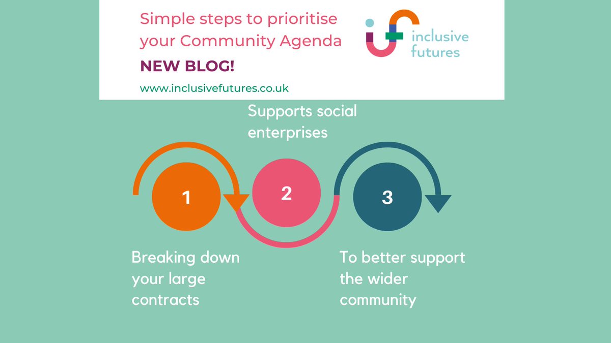 Inclus_Futures's tweet photo. To learn more about all the simple ways you can start working with social enterprises, check out our latest blog: https://t.co/M7HS6jcoMO 

#csr #esg #inclusion #diversity #inclusivefutures #socialenterprise #communitysupport #newblog #chatgpt https://t.co/cTVvZKtsa0