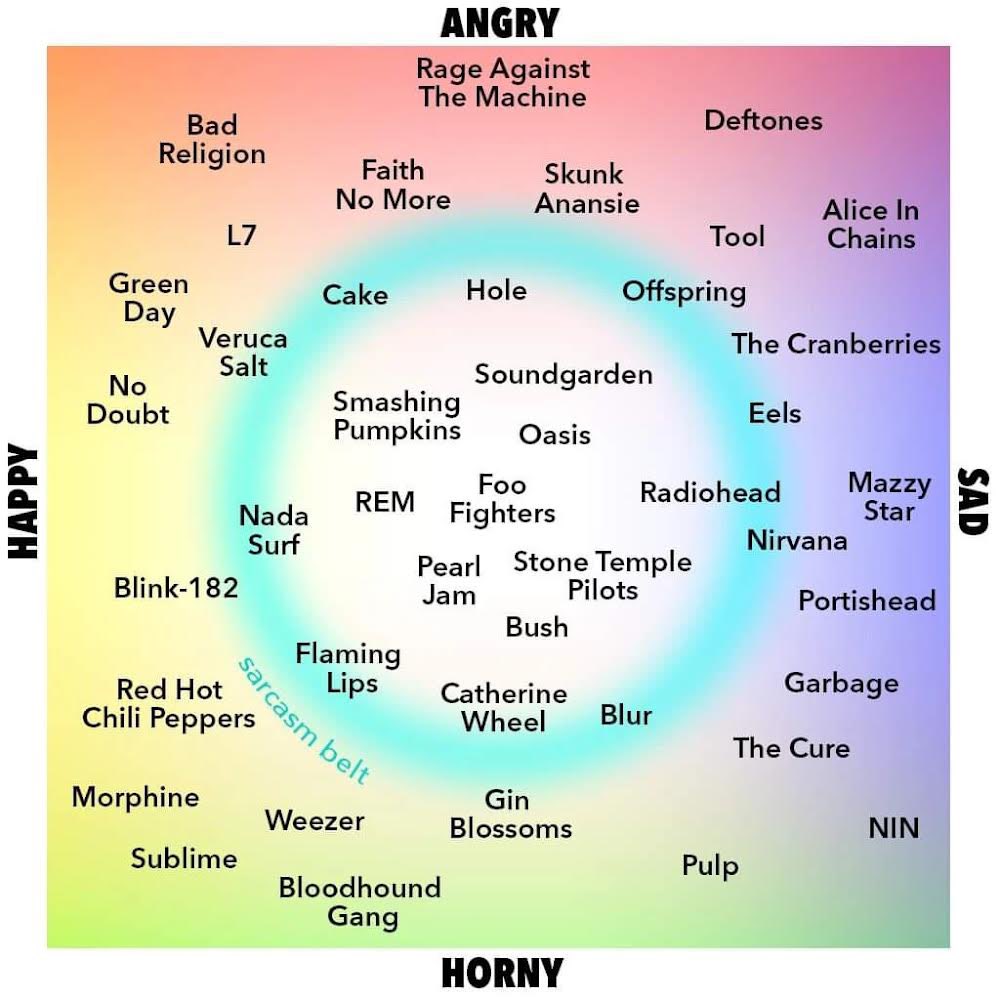 Q101Chicago's tweet photo. Tag yourself…which band are you? 

Q101 Morning Crew, weekdays 6-10am https://t.co/85VwBAI5hx