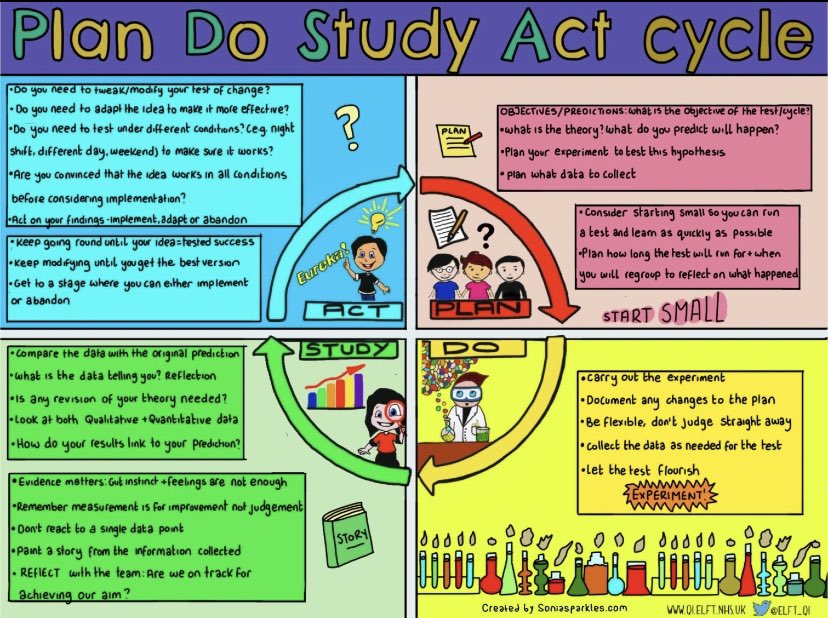 ⭐️ Thank you <a href="/MarcQIfellow/">Marc Berry</a> <a href="/qi_HHFT/">HHFT Quality Improvement Team 💙</a> for coming to do the <a href="/HHFTnhs/">Hampshire Hospitals</a> bronze QI training with the Kingfisher therapy team and <a href="/physio_soton/">Soton Physio</a> students today! 

💭Learning to think differently… “wouldn’t it be great if…” - our new starting point for change 🤔
#EveryoneIsAnImprover⭐️🥉