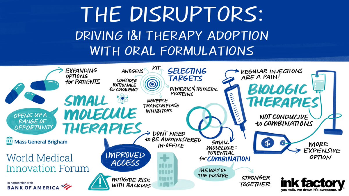 Mass General Brigham Innovation (@mgbinnovation) on Twitter photo An artistic representation of this morning’s conversation with #WMIF2023 panelists Natalie Holles <a href="/3rdHarmonicBio/">Third Harmonic Bio</a>, Kevin Judice, PhD, DICE Therapeutics, Rosana Kapeller, MD, PhD <a href="/rome_tx/">ROME Therapeutics</a> and Andre Turenne <a href="/matchpointtx/">Matchpoint Therapeutics</a> on oral therapies for I&I diseases. An artistic representation of this morning’s conversation with #WMIF2023 panelists Natalie Holles <a href="/3rdHarmonicBio/">Third Harmonic Bio</a>, Kevin Judice, PhD, DICE Therapeutics, Rosana Kapeller, MD, PhD <a href="/rome_tx/">ROME Therapeutics</a> and Andre Turenne <a href="/matchpointtx/">Matchpoint Therapeutics</a> on oral therapies for I&I diseases.