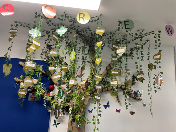 @WeAreBCHFT we are taking development of our Quality trees to a whole new level !!! Thank you Halton DNs for sharing this. This is truly fabulous 😍. Well done teams #TeamBridgewater #CQC #Quality  #Halton